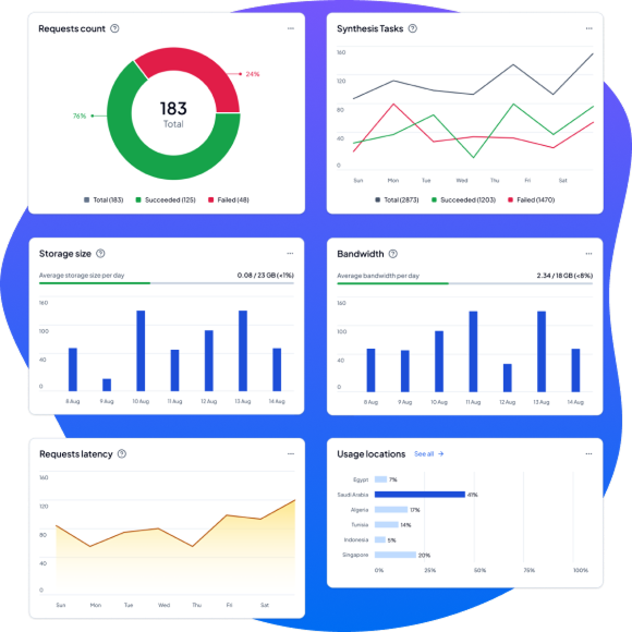 تتبع كل التفاعلات للحصول على تحليلات عميقة