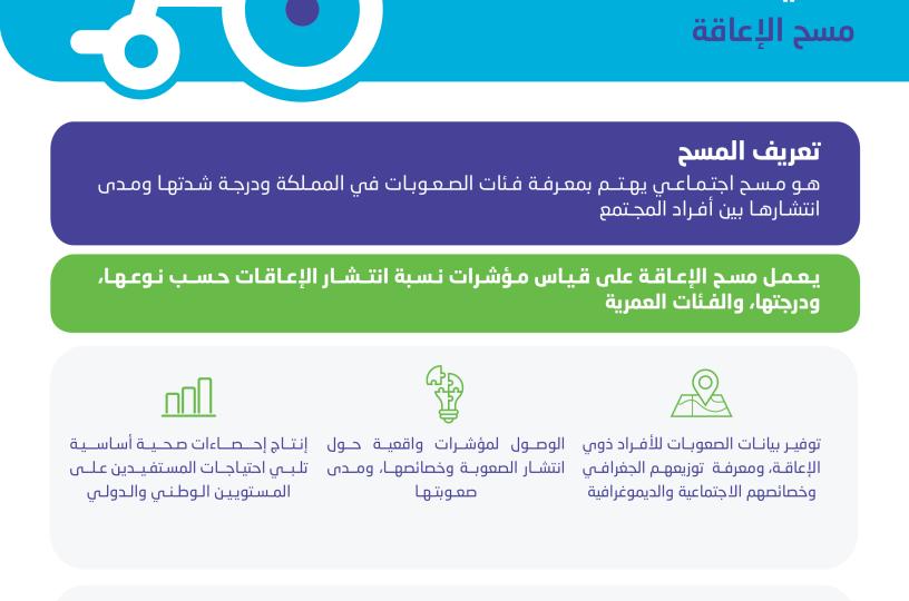 مسح ذوي الإعاقة 2023