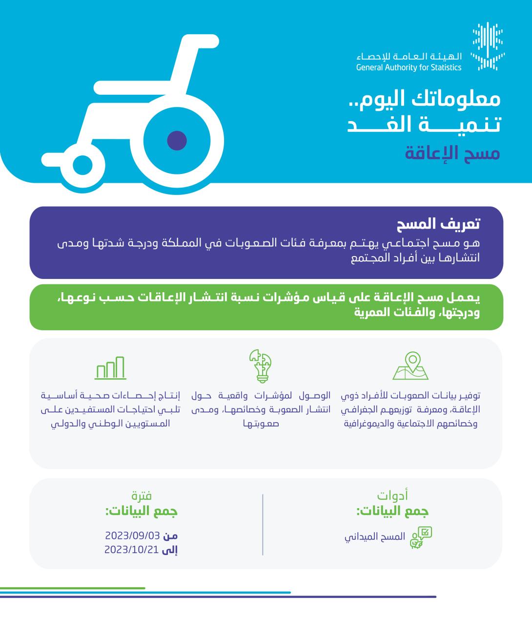 مسح ذوي الإعاقة 2023