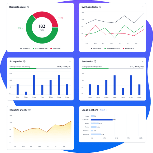 The Muneer Reader analytics dashboard showing user interactions